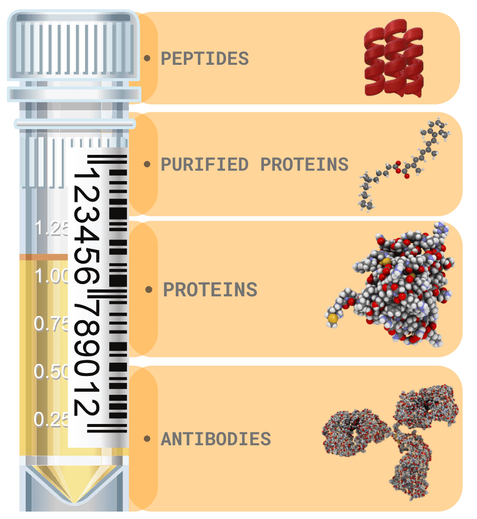 Quality, Purity, And Testing: Discover Our Peptides