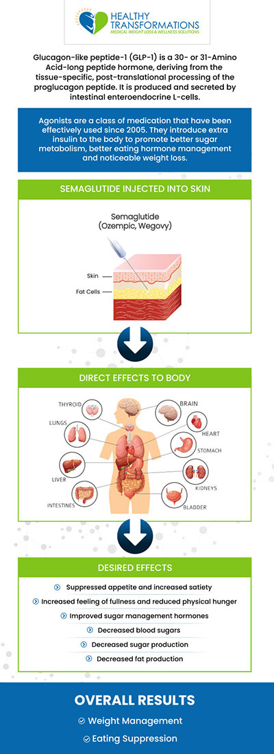 Peptide-Friendly Diet And Lifestyle Changes: Boost Your Health